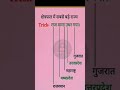 #motivation #study #इतिहासके10प्रश्र #goals