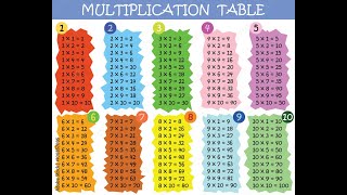#Letslearntables #1to10 #govtexam #Quantitativeaptitude #Revision #Confidence #mathematicslovers