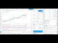 Trading Forex with TradeStation - YouTube