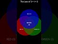 Galileo Newton Einstein Cawley Charles Christopher Mendoza Cawley the 4th dimension completed work