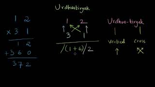 Urdhvatiryak Method of multiplication 2 digit numbers Vedic math | Unit 16|UP math 6 | Khan Academy