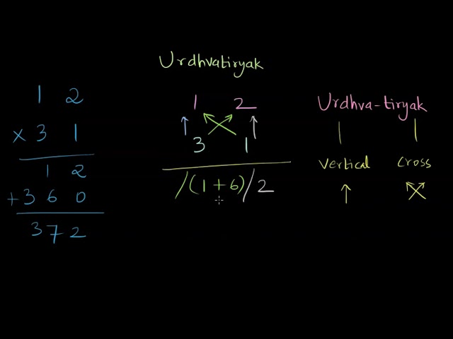 Urdhvatiryak Method of multiplication 2 digit numbers Vedic math | Unit 16|UP math 6 | Khan Academy