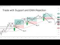 Trade with Support and EMA Retest Strategy - Price Action Technique (Support and Resistance trading)