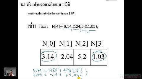 Computer Programming Lecture 8 Part1(Array)