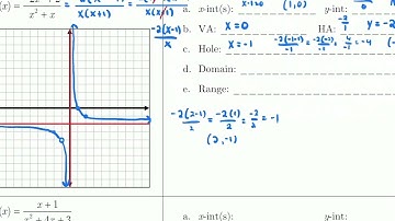 Graphing Rational Functions (#
