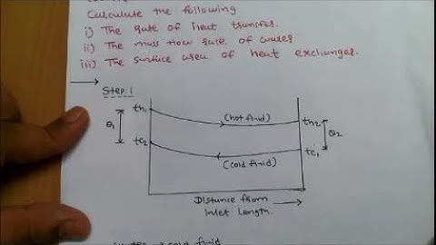heat exchanger numerical(counterflow)/GTU/GATE/heat transfer