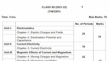 Class 12 Physics Syllabus for 2021-2022 | CBSE and ISC boards