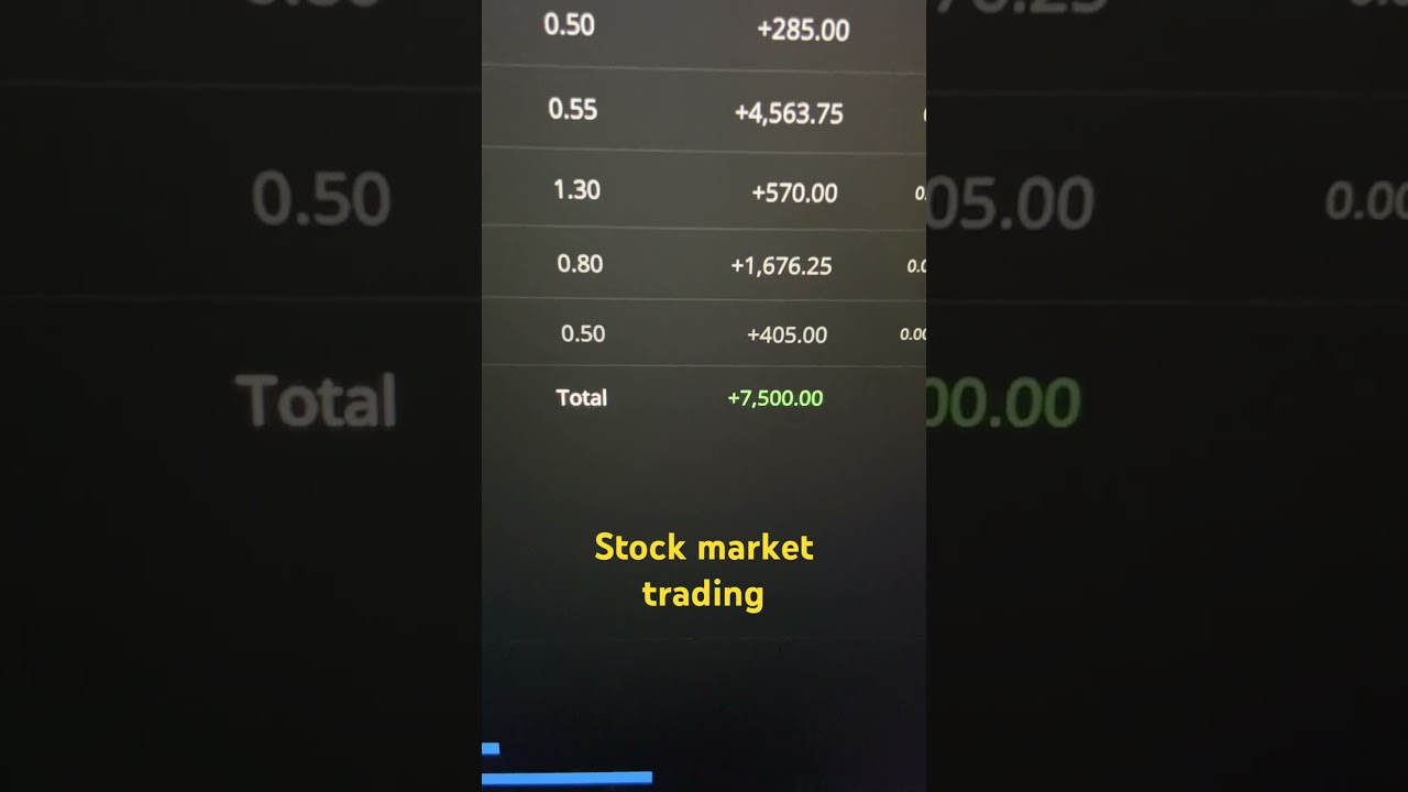Midcapnifty expiry trading | 7.5k profit | July 15
