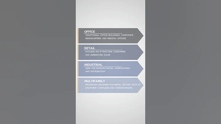 4 Asset Classes in Commercial Real Estate Explained | CRE Basics