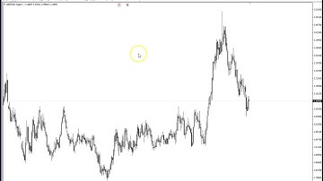 Gann Analysis tutorial 6 - how to draw Full wd gann Percentages