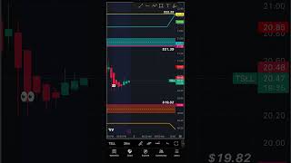 TSLL Confirmation Explained 📉📈 | How to Wait for the Right Move