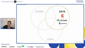 No-Code Tools: How To Choose a No-Code Tool For Your Project? ALLEN YANG (Bubble)