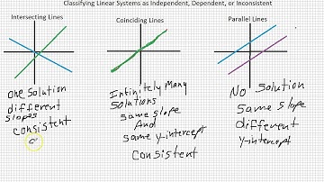 Classifying Linear Systems