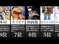 最も楽なアルバイト TOP 12