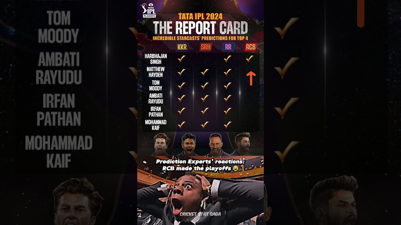 RCB Stuns Experts: IPL 2024 Playoffs 