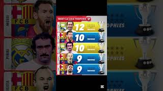 Players Who Dominated La Liga Most La Liga Les Ever