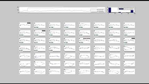 Genetic algorithm design of an airfoil