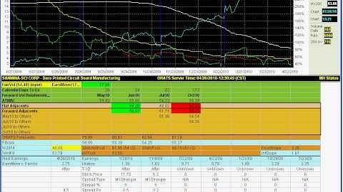 ORATS Dashboard to find Fair Volatility at Earnings