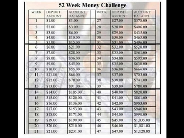 52 Week Money Saving Challenge (2019) — SueTanya Mchorgh