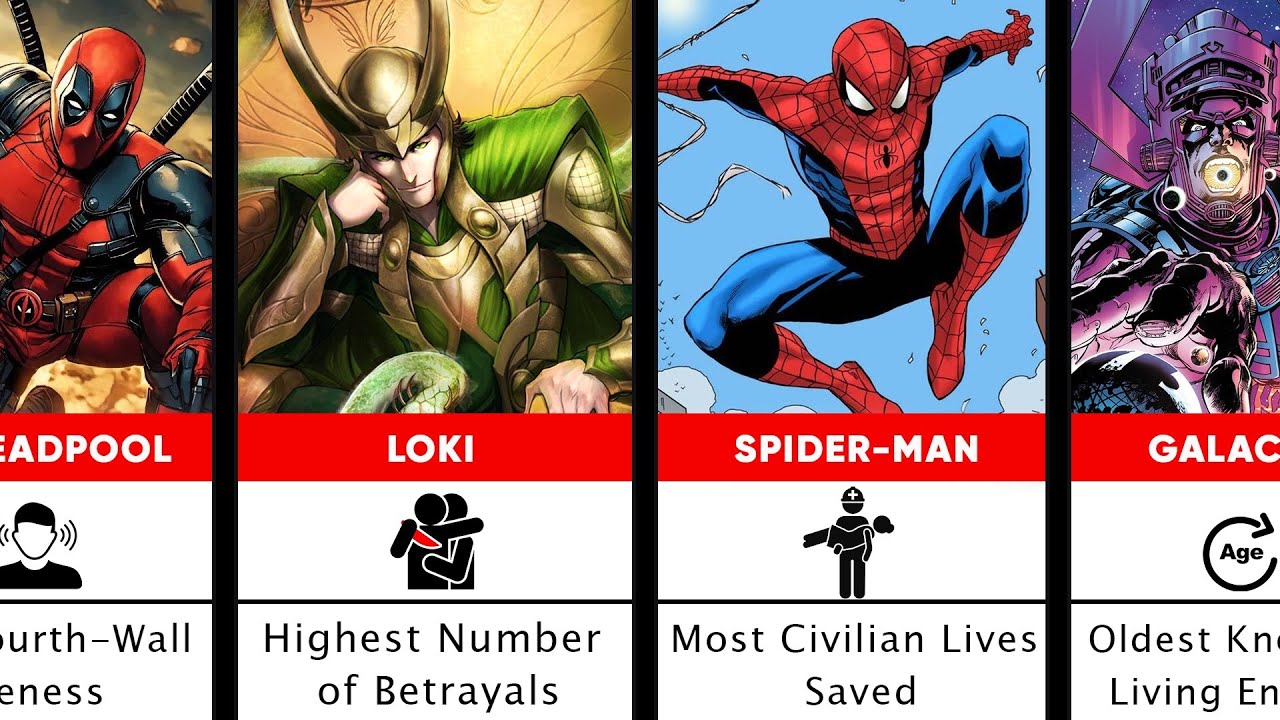 Marvel Characters With Insane Records That May Never Be Broken