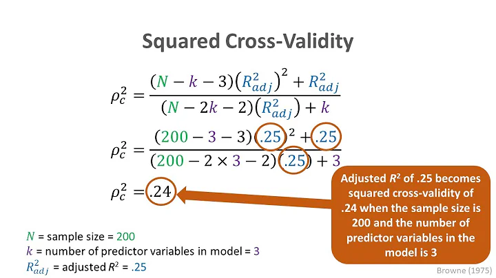Introduction to Cross-Validation
