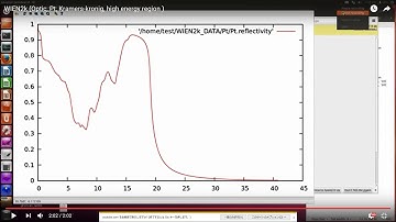 WIEN2k (Optic, Pt, Kramers-kronig, high energy region )