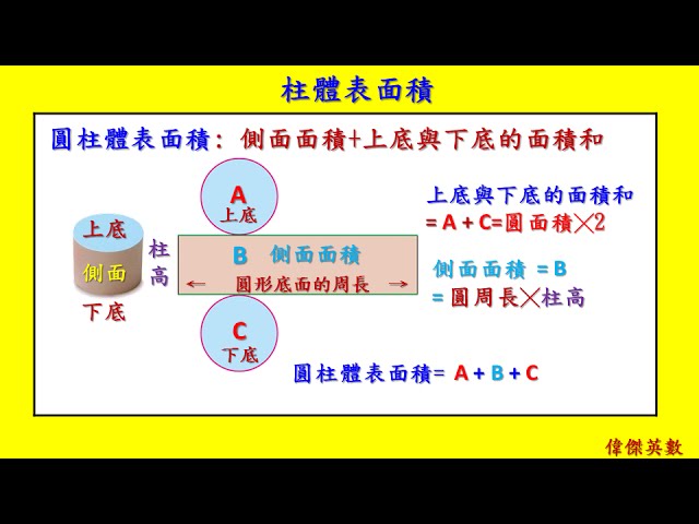 柱體體積公式 六年級數學 Grade 6 Math Cylinder Volume Youtube