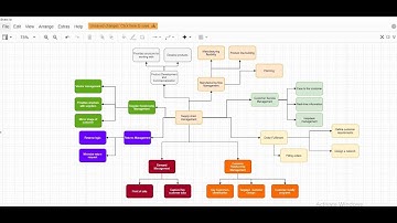 Create mind map using draw io