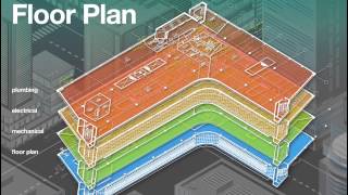 How to Choose an Architect