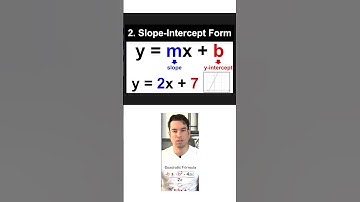 Slope Intercept Form (SAT Math Formula 2/23)