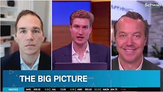 Investors Confident in Economy as Hedging Activity Slides