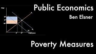 Poverty Measures -- Public Economics IV, 6/10