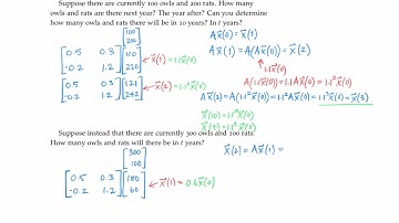 S323 Change of Basis with Discrete Dynamical Systems