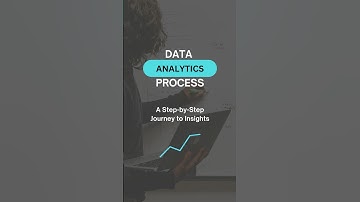 The Data Analytics Process in 60 Seconds! #DataAnalytics #DataScience #Shorts