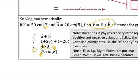 SPH3U - (Video 17) Addtion, Subtraction & Multiplication with Vectors