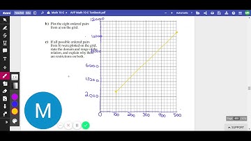 Math 10-C Unit 4 Lesson 4 - Domain and Range (Part 3)
