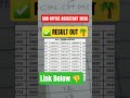 BANK OF BARODA PEON RESULT OUT | BOB PEON RESULT | BOB OFFICE ASSISTANT PEON PRELIMS RESULT DECLARED