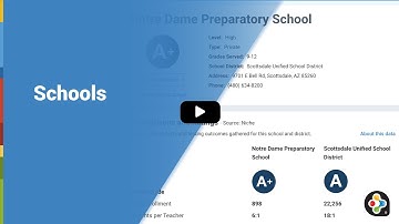 RPR Basics & Beyond: Schools