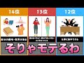 【知らなきゃ損】女性にモテる男性の特徴ランキングTOP14