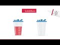 Cardinal Health Medi-Vac™ and Medi-Solid Plus™ Solidifiers