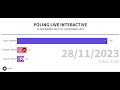 Hasil poling live interactive elektabilitas presiden  26 november 2023 sd 2 desember 2023 