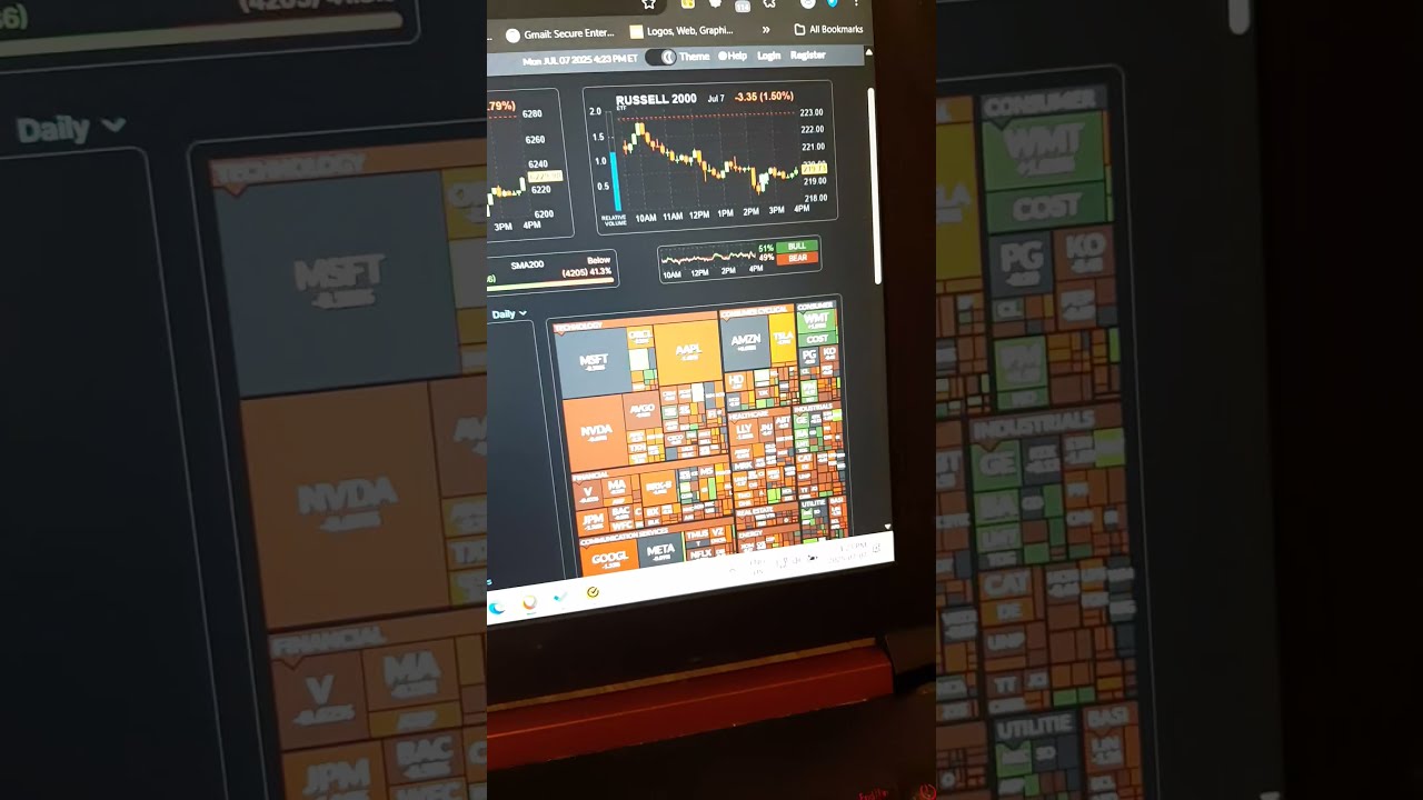 Monday Down NOT OUT Navigating Market Mania Spotting Top Signals Investor Greed Stocks