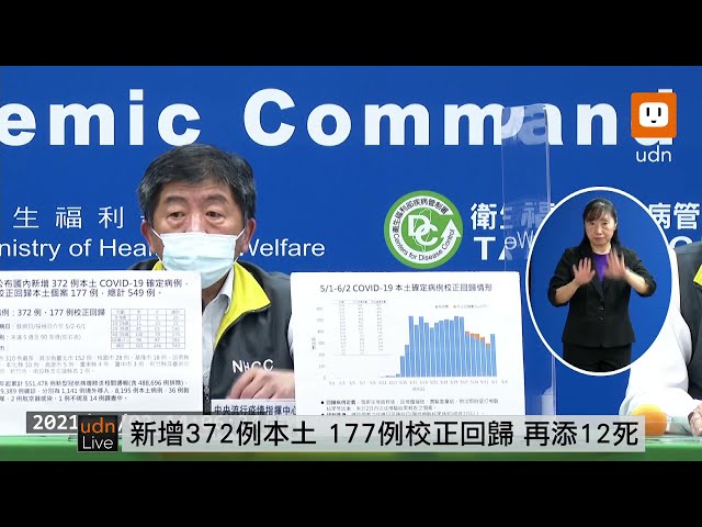 6 2確診地圖 逾8千人染疫 今372例本土 177例校正回歸增12死 疫情最新跑馬燈 要聞 聯合新聞網