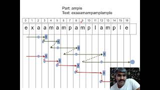 kmp algomithr part2