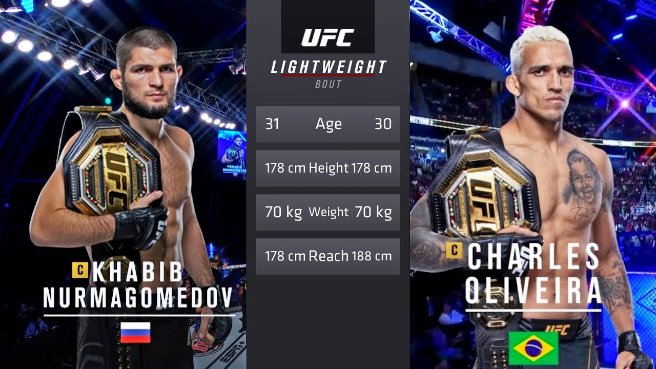 Khabib Nurmagomedov vs Charles Oliveira Full Fight UFC Fight Of The