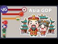 The most powerful economies in asia