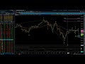 NASDAQ 100 / Elliott Wave Daily Update 2/12/2026 by Michael Filighera