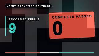9 Agent Runs Hit the Same Promptfoo Gate. None Cleared Every Check.