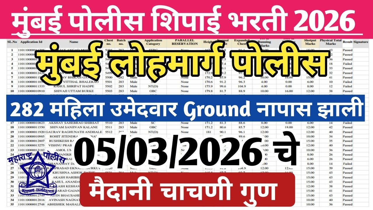 मुंबई लोहमार्ग पोलीस भरती 2026 | Mumbai lohmarg ground cut off 2026 | Mumbai lohmarg female ground