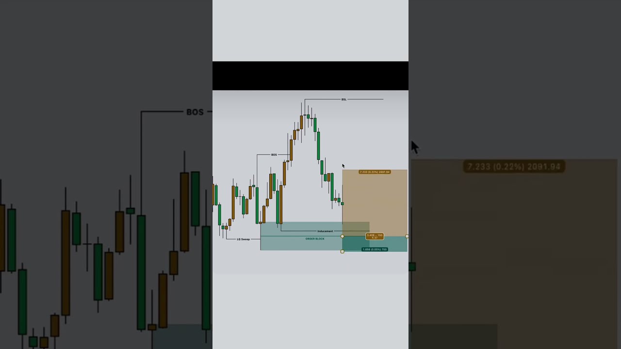 Only Pro Traders Can Answer Trading Shorts Fyp Forex Stockmarket Viral Short Ytshorts